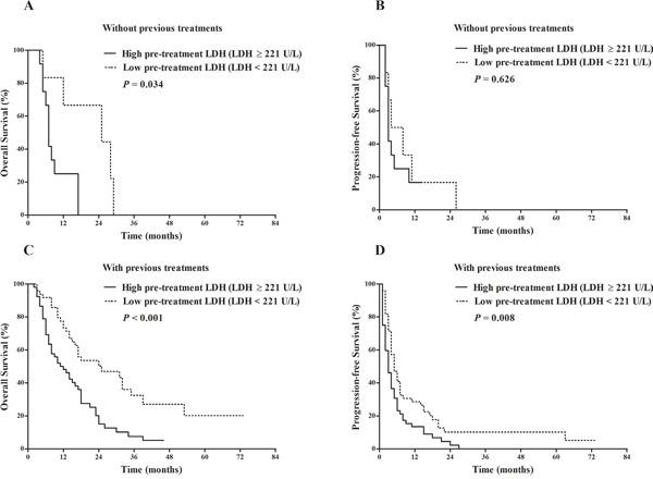 https://cdn.ncbi.nlm.nih.gov/pmc/blobs/27d3/5349941/e9ede2fc23d4/oncotarget-07-86630-g006.jpg