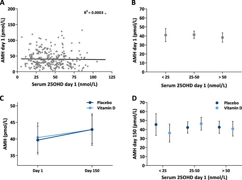 https://cdn.ncbi.nlm.nih.gov/pmc/blobs/27d3/9976369/2c5b199aacbd/12916_2023_2782_Fig1_HTML.jpg