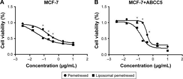https://cdn.ncbi.nlm.nih.gov/pmc/blobs/27d4/5846754/a3c82df59302/ijn-13-1327Fig4.jpg