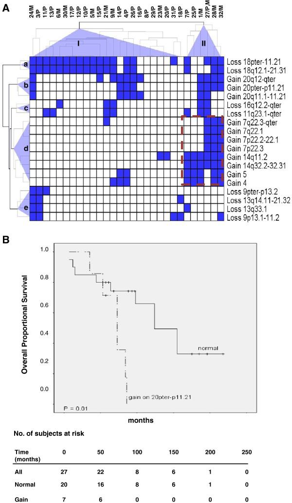 https://cdn.ncbi.nlm.nih.gov/pmc/blobs/27d5/3819709/86774b741082/1471-2407-13-505-3.jpg
