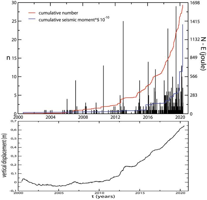 https://cdn.ncbi.nlm.nih.gov/pmc/blobs/27d5/8009907/41edcf748899/41598_2021_86506_Fig1_HTML.jpg