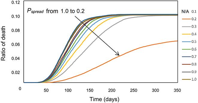 https://cdn.ncbi.nlm.nih.gov/pmc/blobs/27d5/8573833/3885f87be1cb/turkjbio-45-436-fig006.jpg