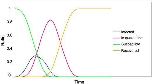 https://cdn.ncbi.nlm.nih.gov/pmc/blobs/27d5/8573833/5fb085ac0607/turkjbio-45-436-fig004.jpg