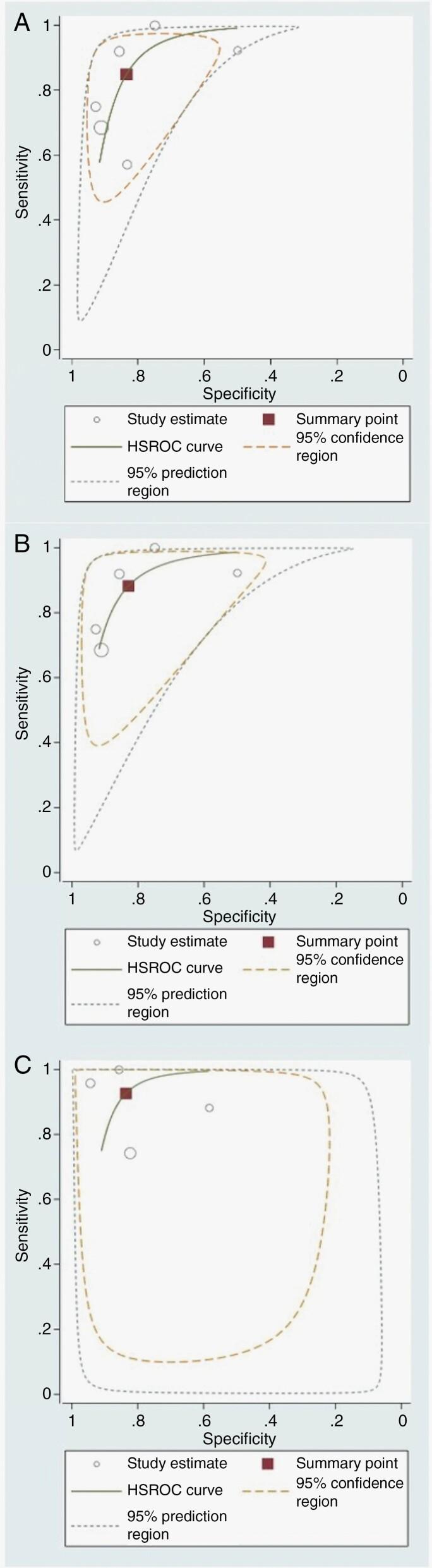 https://cdn.ncbi.nlm.nih.gov/pmc/blobs/27d6/10576519/1af20fcf58e8/vdad122_fig5.jpg