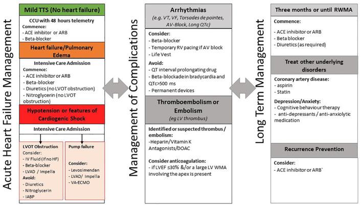 https://cdn.ncbi.nlm.nih.gov/pmc/blobs/27d7/8733363/6a23a6375612/10.1177_11795468211065782-fig4.jpg