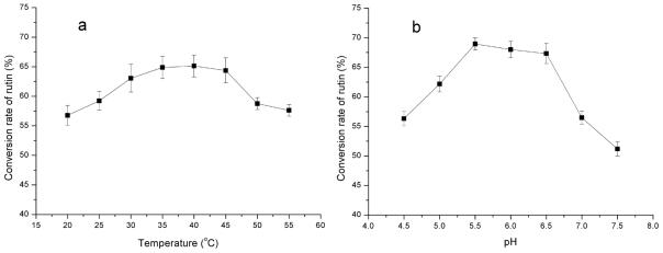https://cdn.ncbi.nlm.nih.gov/pmc/blobs/27d8/3131590/64f4bc90b8d6/ijms-12-03786f5.jpg
