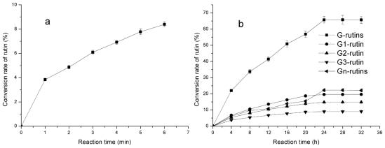 https://cdn.ncbi.nlm.nih.gov/pmc/blobs/27d8/3131590/dee2857ecb20/ijms-12-03786f6.jpg