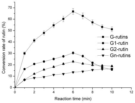 https://cdn.ncbi.nlm.nih.gov/pmc/blobs/27d8/3131590/e9a335935254/ijms-12-03786f7.jpg