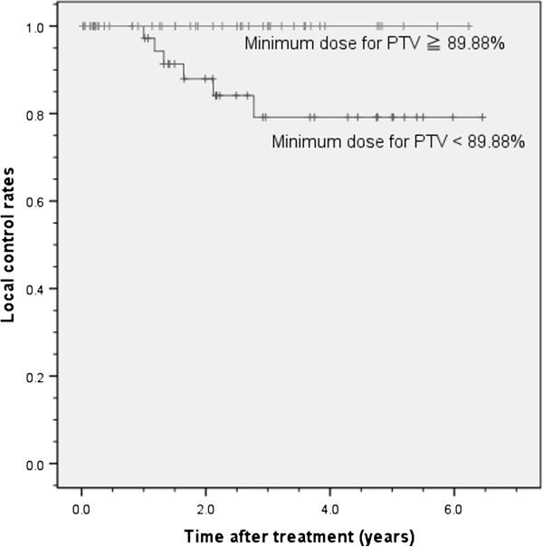 https://cdn.ncbi.nlm.nih.gov/pmc/blobs/27d8/3542195/4467ab719cfe/1748-717X-7-182-3.jpg