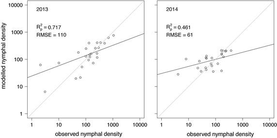 https://cdn.ncbi.nlm.nih.gov/pmc/blobs/27d9/4536605/2da869dcf678/12942_2015_15_Fig3_HTML.jpg