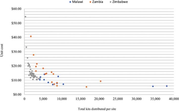 https://cdn.ncbi.nlm.nih.gov/pmc/blobs/27da/6432106/72bdbdc1e0d5/JIA2-22-e25255-g001.jpg