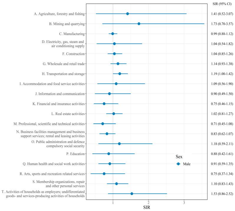 https://cdn.ncbi.nlm.nih.gov/pmc/blobs/27da/9658191/eac00dc6cec1/cancers-14-05219-g001.jpg