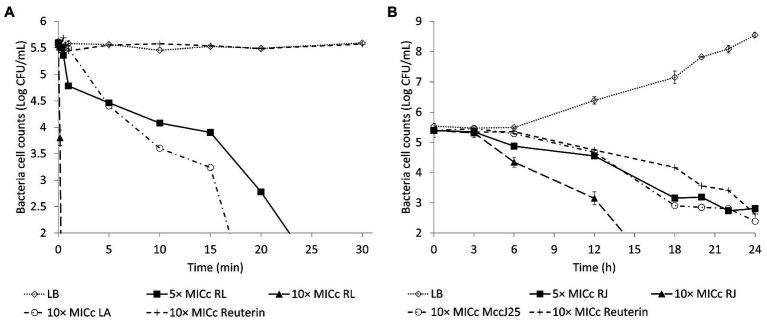 https://cdn.ncbi.nlm.nih.gov/pmc/blobs/27dc/8116713/9a86c3fa1609/fmicb-12-656956-g003.jpg