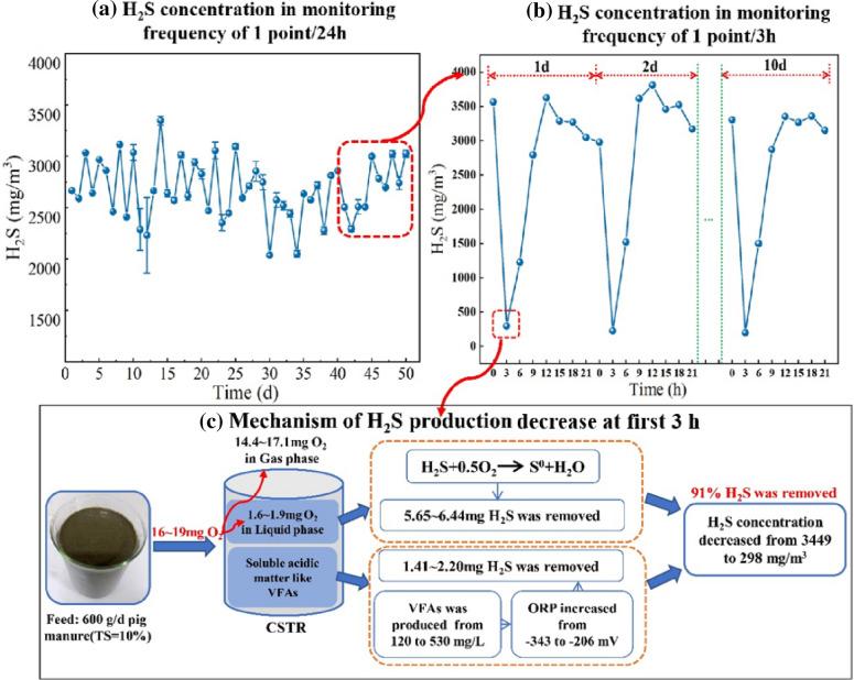 https://cdn.ncbi.nlm.nih.gov/pmc/blobs/27de/10992255/cdffb0f24834/40643_2022_567_Fig7_HTML.jpg