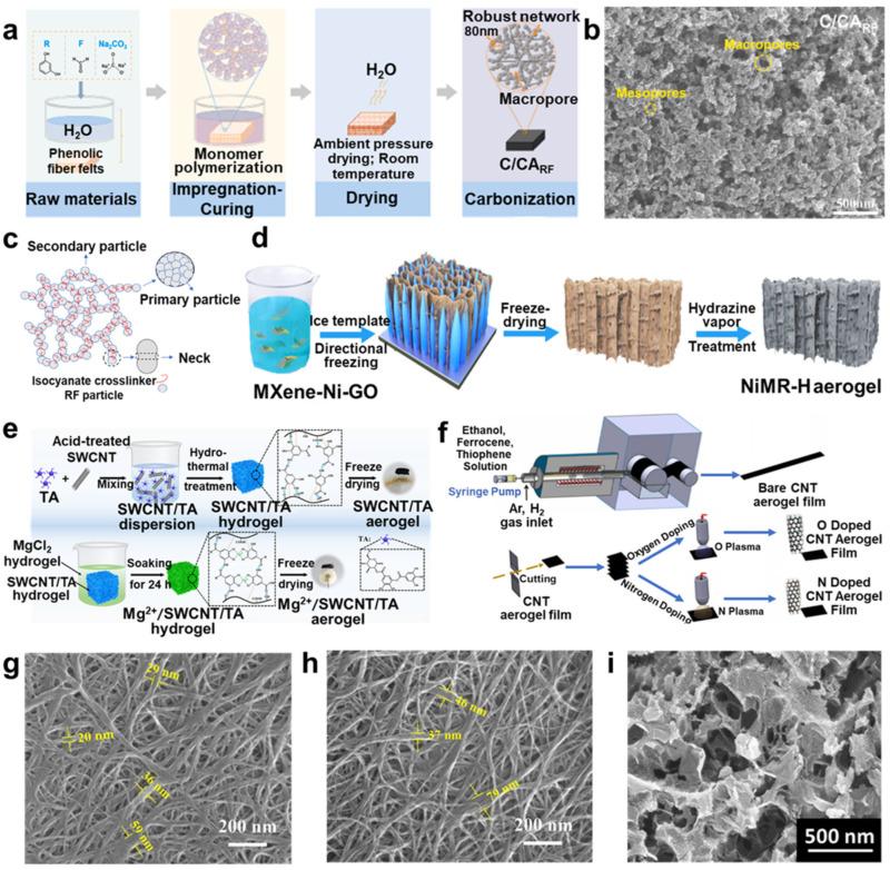 https://cdn.ncbi.nlm.nih.gov/pmc/blobs/27df/11357016/67b4d95de949/molecules-29-03883-g006.jpg