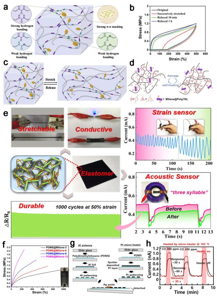 https://cdn.ncbi.nlm.nih.gov/pmc/blobs/27df/11357016/c42acc4e3ac7/molecules-29-03883-g011.jpg