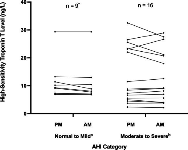 https://cdn.ncbi.nlm.nih.gov/pmc/blobs/27e0/10212802/2a3fccef73d0/11325_2022_2646_Fig1_HTML.jpg
