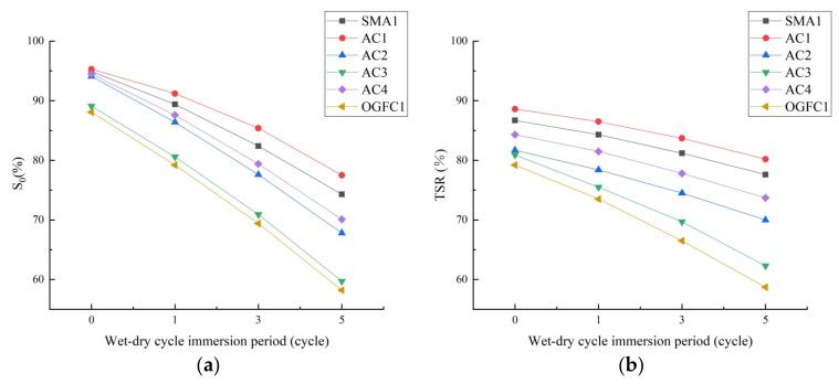 https://cdn.ncbi.nlm.nih.gov/pmc/blobs/27e1/8911858/0888ad028e15/materials-15-01849-g007a.jpg