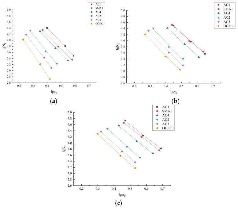 https://cdn.ncbi.nlm.nih.gov/pmc/blobs/27e1/8911858/c9adfa75d240/materials-15-01849-g009.jpg