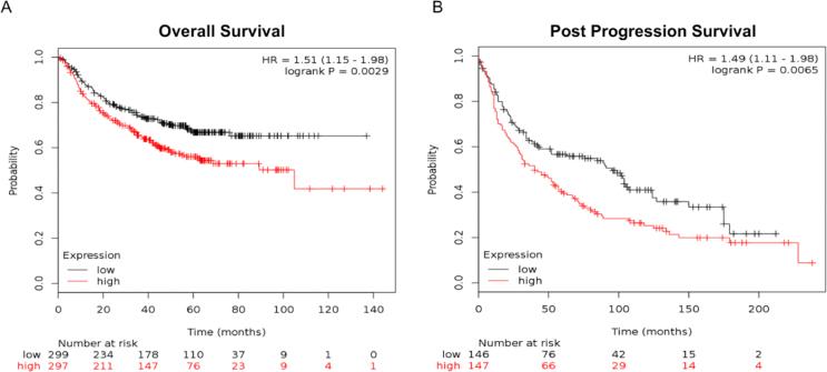 https://cdn.ncbi.nlm.nih.gov/pmc/blobs/27e3/9068548/e187d7a5d827/gr2.jpg