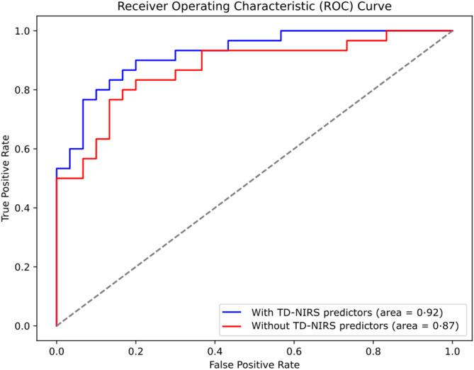https://cdn.ncbi.nlm.nih.gov/pmc/blobs/27e4/12375792/32337e81aeb4/41598_2025_16639_Fig1_HTML.jpg