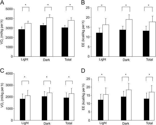 https://cdn.ncbi.nlm.nih.gov/pmc/blobs/27e4/4128574/a4da79ae5ce1/1743-7075-11-32-7.jpg