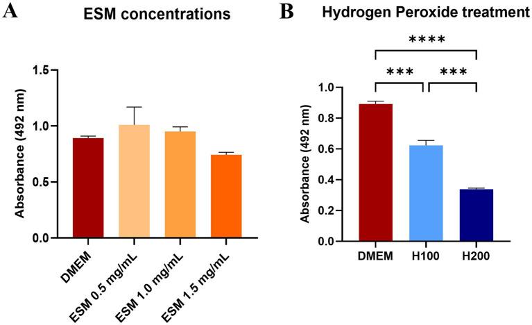 https://cdn.ncbi.nlm.nih.gov/pmc/blobs/27e5/11751048/49fadff8fd29/fvets-11-1517349-g005.jpg