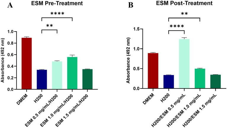 https://cdn.ncbi.nlm.nih.gov/pmc/blobs/27e5/11751048/a217f712dc7e/fvets-11-1517349-g006.jpg