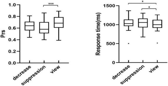 https://cdn.ncbi.nlm.nih.gov/pmc/blobs/27e5/9537681/25edc7463ea6/fpsyg-13-935007-g003.jpg