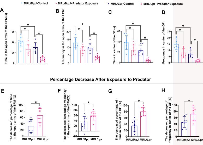 https://cdn.ncbi.nlm.nih.gov/pmc/blobs/27e7/12182157/1f3b1ea815ea/lupus-12-1-g005.jpg
