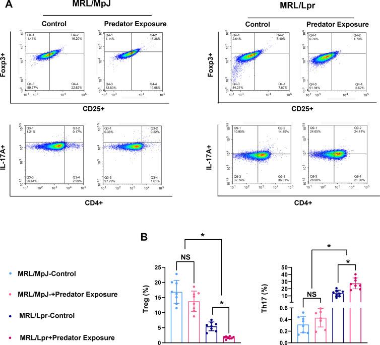 https://cdn.ncbi.nlm.nih.gov/pmc/blobs/27e7/12182157/43260c267f2a/lupus-12-1-g008.jpg