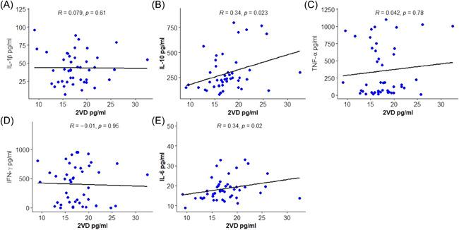 https://cdn.ncbi.nlm.nih.gov/pmc/blobs/27e7/9274797/6d189678511c/IID3-10-e676-g003.jpg