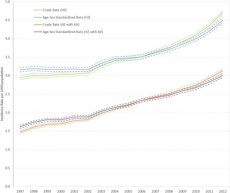 https://cdn.ncbi.nlm.nih.gov/pmc/blobs/27ea/5073843/25dd79bcb775/12879_2016_1898_Fig1_HTML.jpg