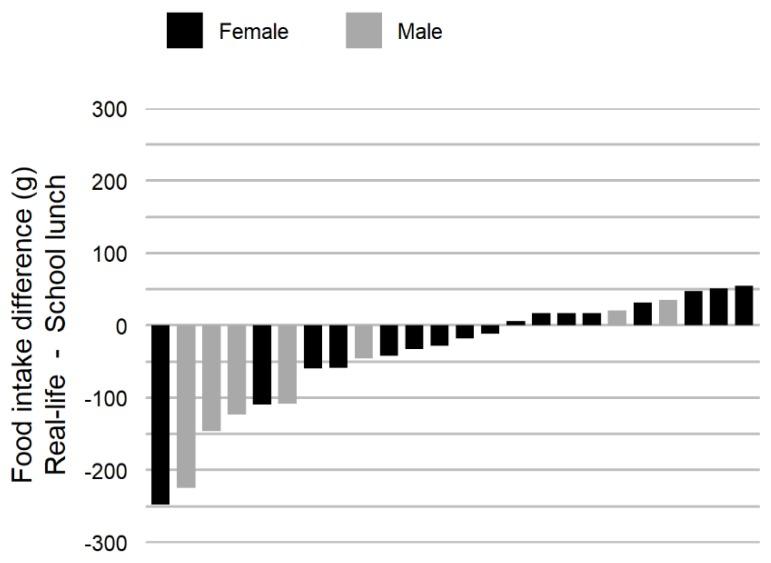 https://cdn.ncbi.nlm.nih.gov/pmc/blobs/27ea/6471169/7f0e15f14bbb/nutrients-11-00672-g003.jpg