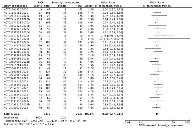 https://cdn.ncbi.nlm.nih.gov/pmc/blobs/27eb/11987735/3d43b095d284/cancers-17-01096-g002.jpg