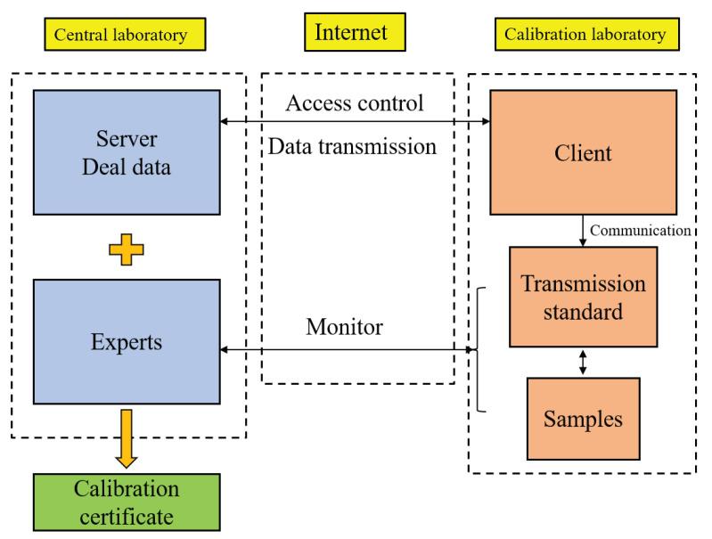 https://cdn.ncbi.nlm.nih.gov/pmc/blobs/27ed/8749640/bb37e3a9e242/sensors-22-00322-g001.jpg