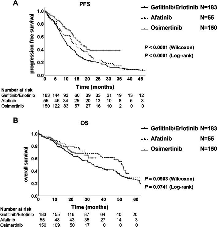 https://cdn.ncbi.nlm.nih.gov/pmc/blobs/27ee/9195197/5129a2466904/12885_2022_9741_Fig2_HTML.jpg