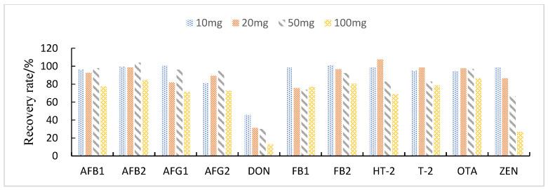 https://cdn.ncbi.nlm.nih.gov/pmc/blobs/27ee/9689081/29b87f849840/foods-11-03624-g005.jpg