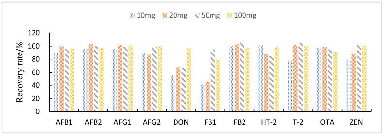 https://cdn.ncbi.nlm.nih.gov/pmc/blobs/27ee/9689081/6ab5a86ffa04/foods-11-03624-g004.jpg