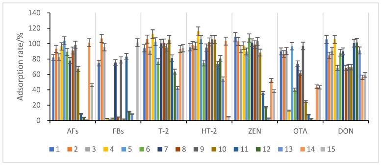 https://cdn.ncbi.nlm.nih.gov/pmc/blobs/27ee/9689081/763a97498f80/foods-11-03624-g003.jpg