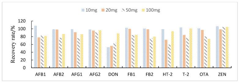 https://cdn.ncbi.nlm.nih.gov/pmc/blobs/27ee/9689081/c75536093817/foods-11-03624-g006.jpg