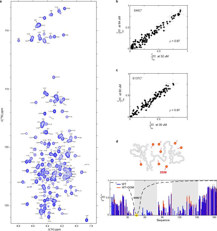https://cdn.ncbi.nlm.nih.gov/pmc/blobs/27ef/11864982/cba39b979ee9/41586_2024_8400_Fig8_ESM.jpg