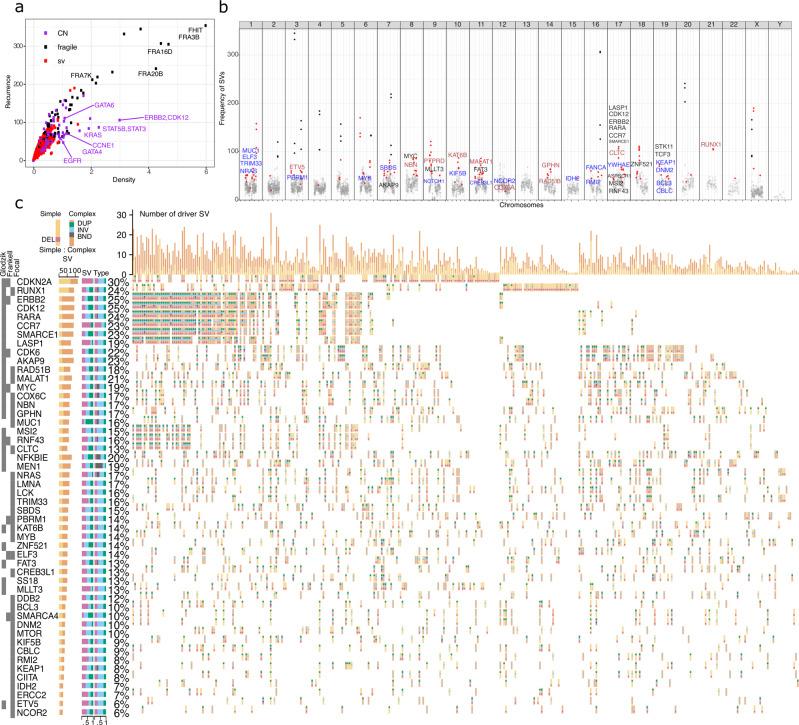 https://cdn.ncbi.nlm.nih.gov/pmc/blobs/27ef/8993906/4fccc0691482/42003_2022_3238_Fig4_HTML.jpg
