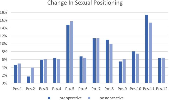 https://cdn.ncbi.nlm.nih.gov/pmc/blobs/27ef/9306083/09a933394863/12891_2022_5660_Fig5_HTML.jpg