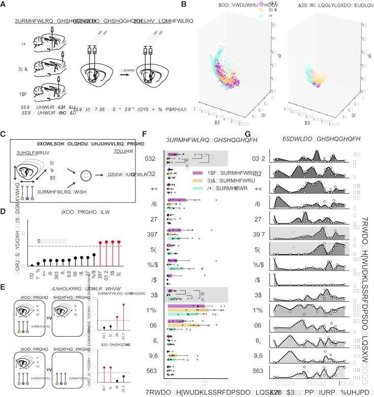 https://cdn.ncbi.nlm.nih.gov/pmc/blobs/27f0/7090382/a9d6ec2cfeb8/gr3.jpg
