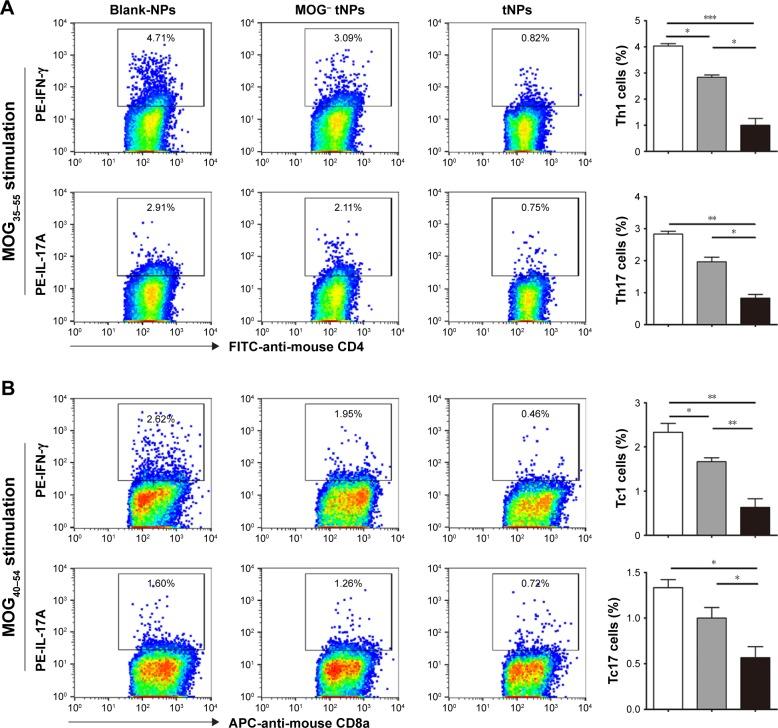 https://cdn.ncbi.nlm.nih.gov/pmc/blobs/27f1/6027825/0f93f870bf93/ijn-13-3731Fig6.jpg