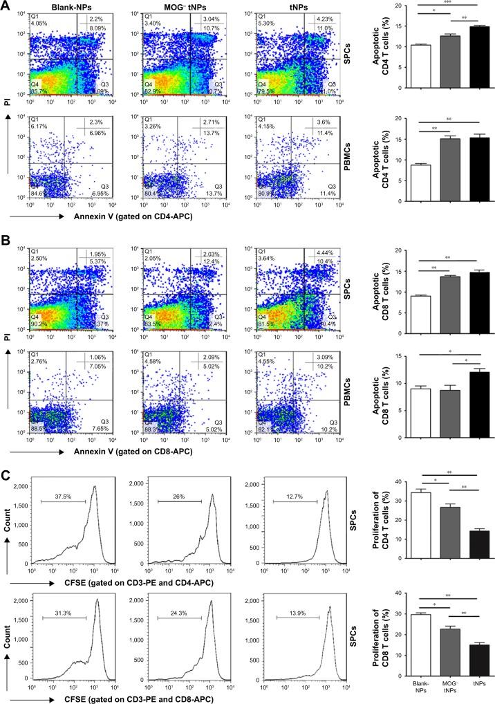 https://cdn.ncbi.nlm.nih.gov/pmc/blobs/27f1/6027825/2a590083a243/ijn-13-3731Fig7.jpg