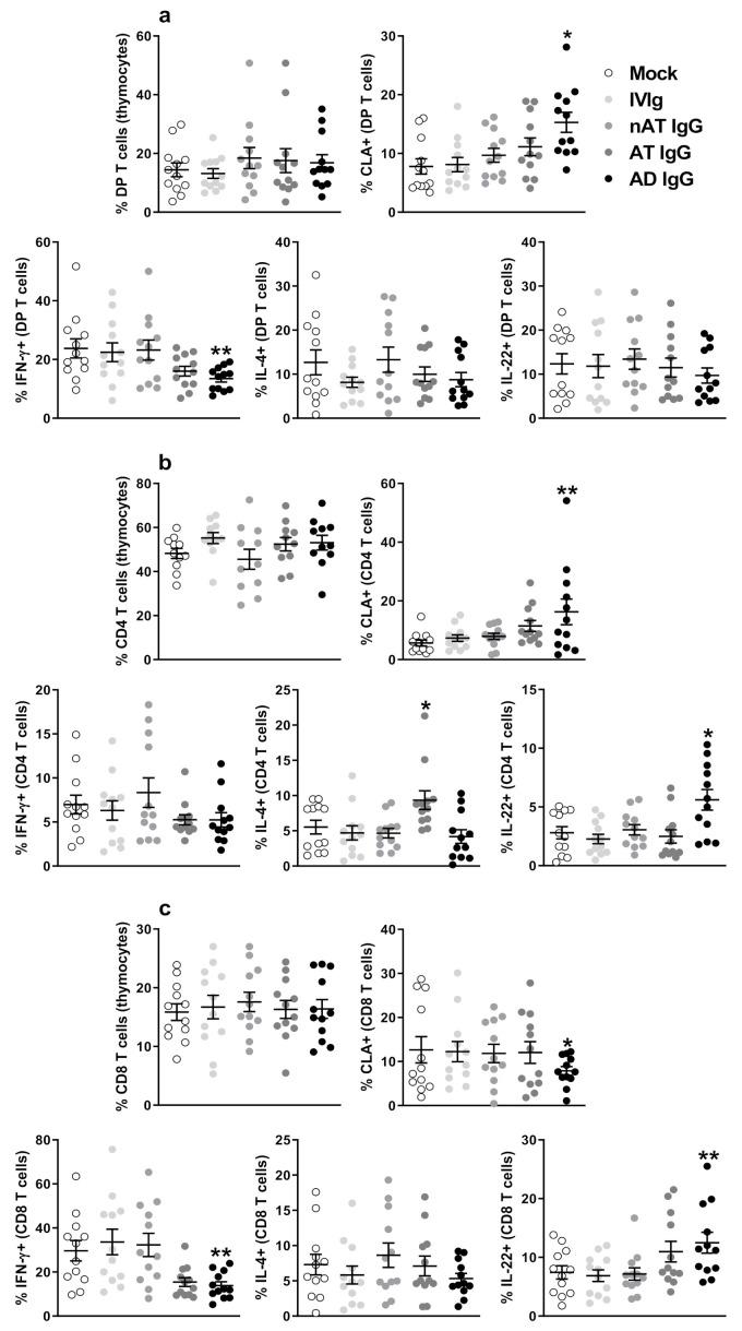 https://cdn.ncbi.nlm.nih.gov/pmc/blobs/27f2/9224968/7962e7449061/ijms-23-06867-g001.jpg