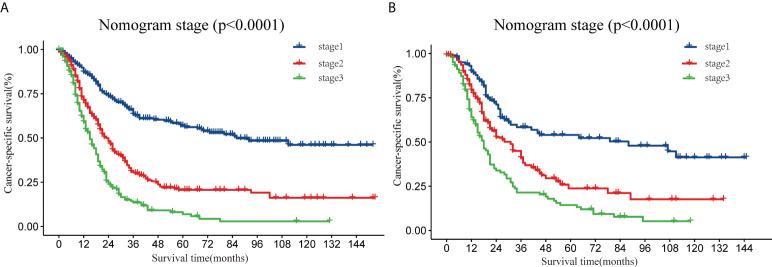 https://cdn.ncbi.nlm.nih.gov/pmc/blobs/27f3/9479329/070388a83188/fonc-12-975846-g005.jpg