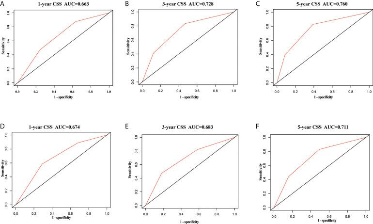 https://cdn.ncbi.nlm.nih.gov/pmc/blobs/27f3/9479329/40f8163c28b3/fonc-12-975846-g003.jpg